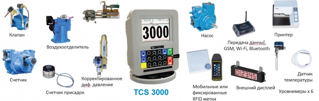 Подключаемые устройства TCS3000.jpg
